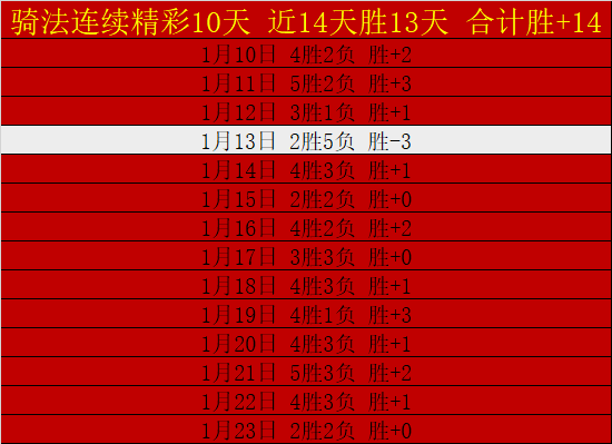 吉林主场大,胜辽宁,琼斯独得,爱游戏app,爱游戏官网,爱游戏体育官网,爱游戏体育app