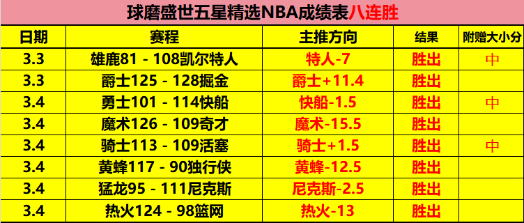 羅馬豪取歐,冠巅峰,三载磨一劍,爱游戏app,爱游戏官网,爱游戏体育官网,爱游戏体育app