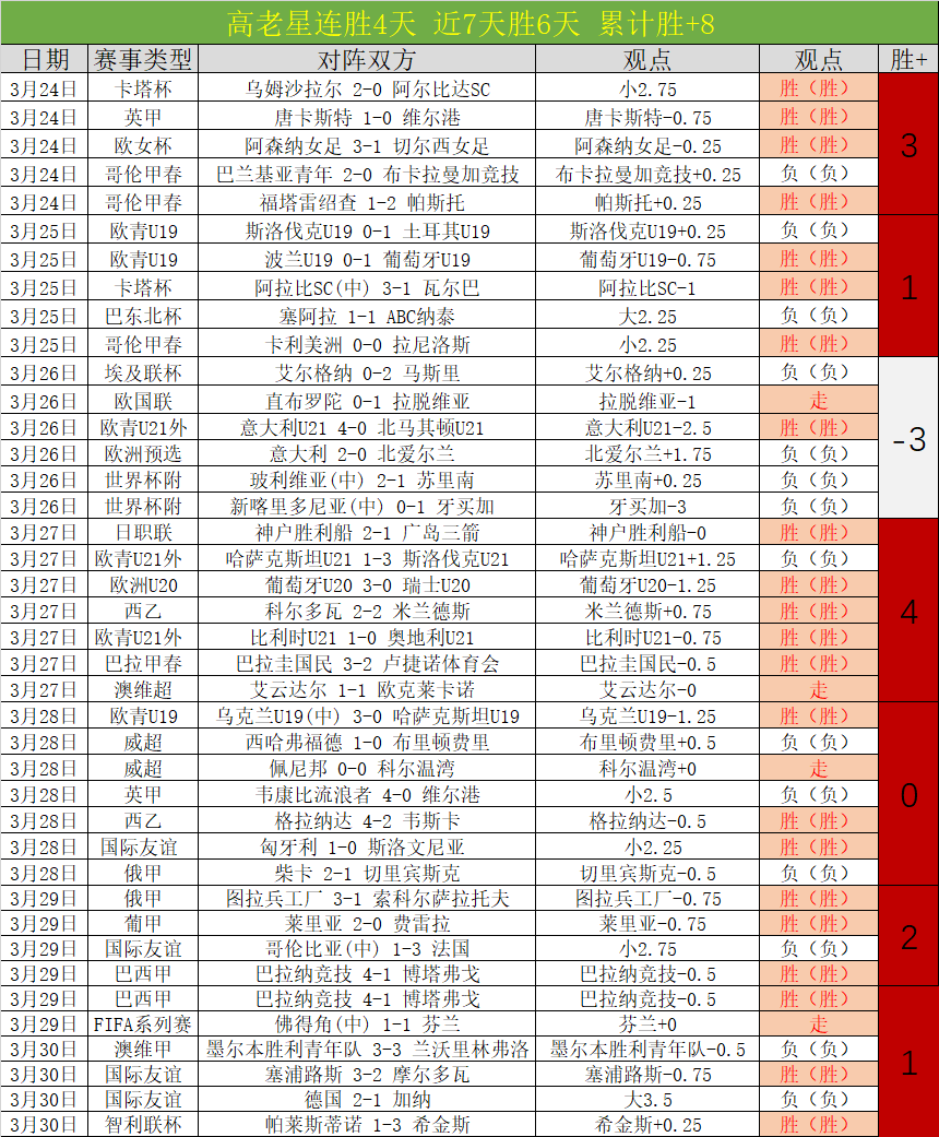 大乐透期号,专家推荐质,合分析,爱游戏app,爱游戏官网,爱游戏体育官网,爱游戏体育app