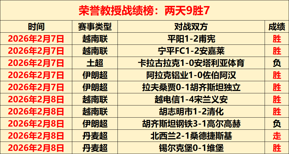 罗带领葡萄,牙赢得首届,欧国联冠军,爱游戏app,爱游戏官网,爱游戏体育官网,爱游戏体育app