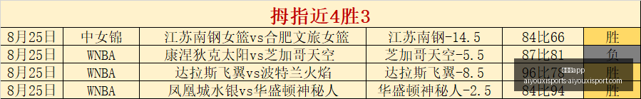 杨瀚森激活,球队火力,中国男篮每,爱游戏app,爱游戏官网,爱游戏体育app