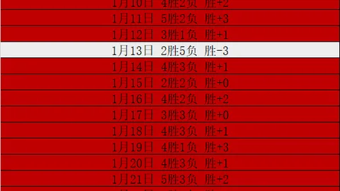 吉林主场大胜辽宁，琼斯独得31分，六人得分上双